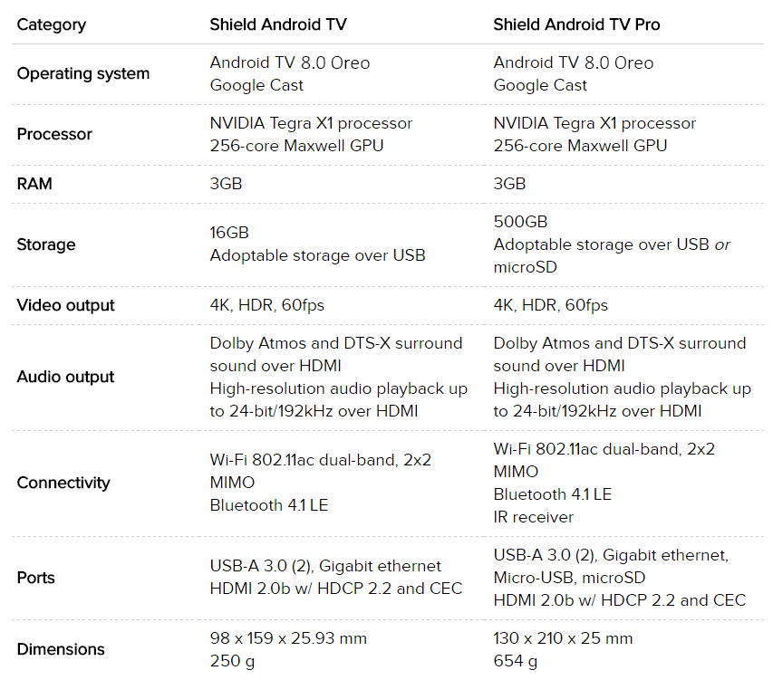 Nvidia Shield TV 2017, análisis. Review con características, precio y  especificacione