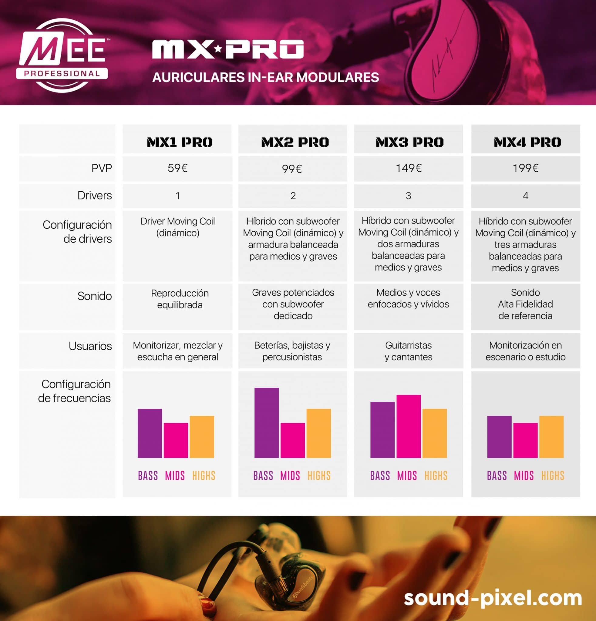 Auriculares MX Pro