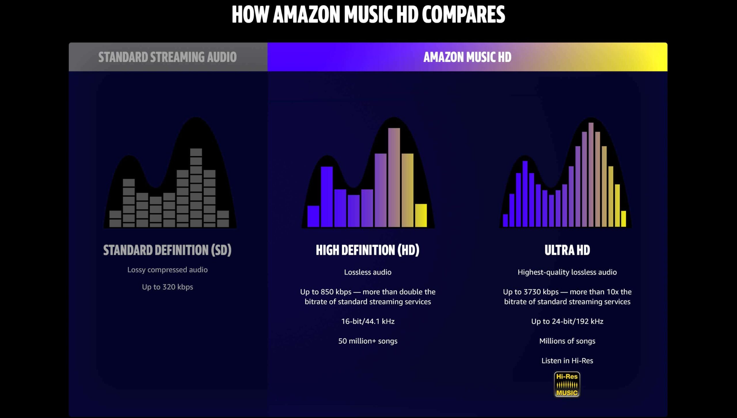 Amazon Music HD