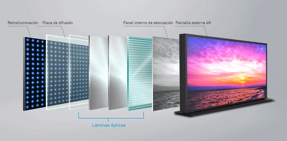 Panasonic muestra su MegaCon: un prototipo LCD de doble panel de 55 pulgadas