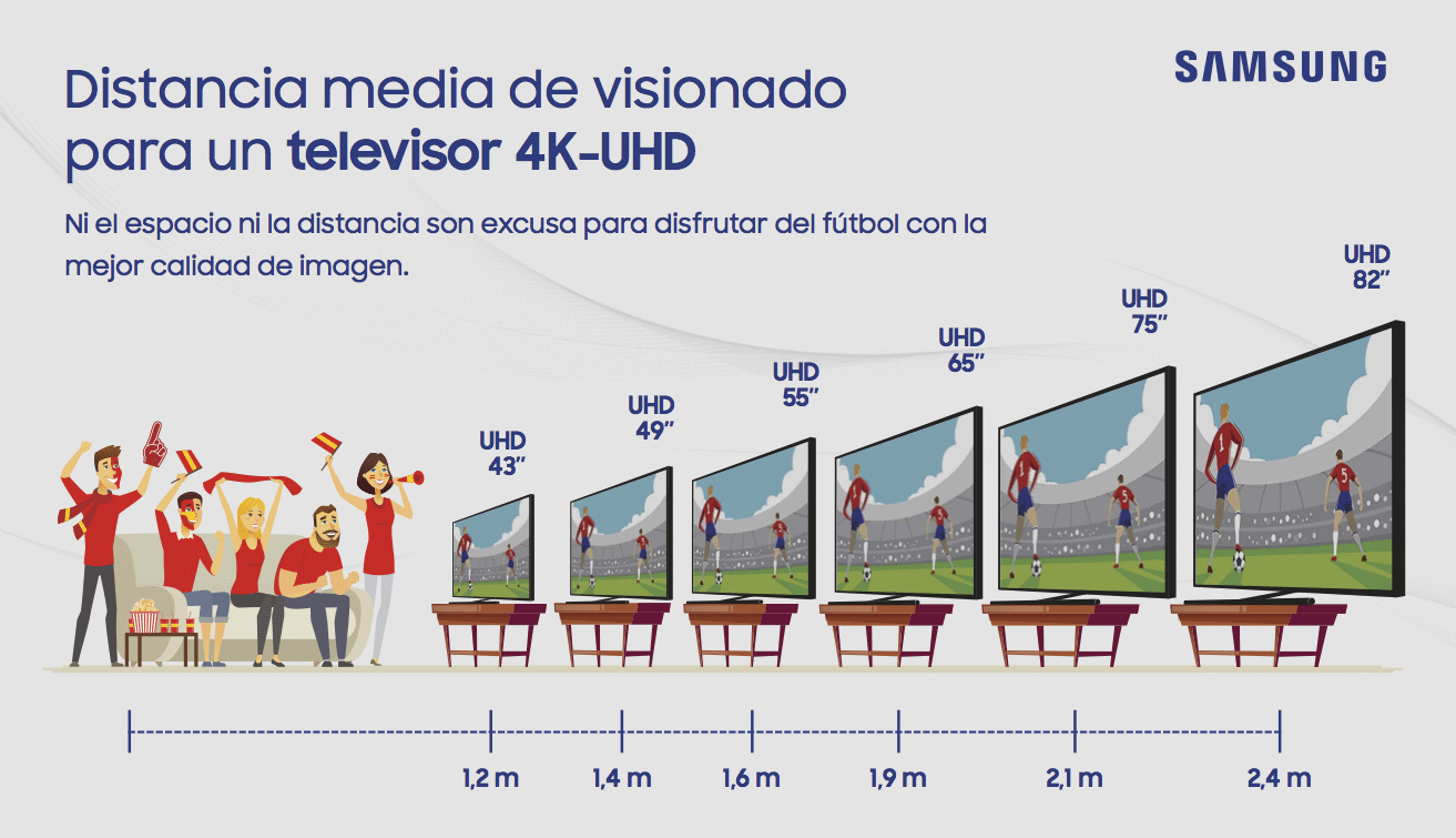 Distancia Smart TV según Samsung