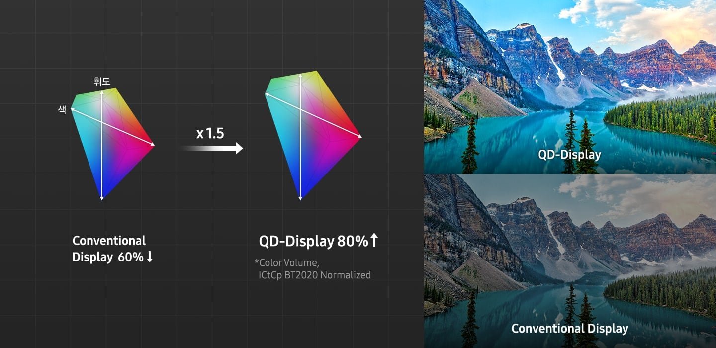 Samsung QD-OLED al detalle: