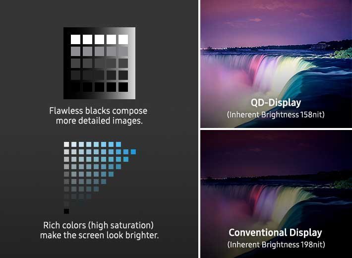 Samsung QD-OLED al detalle: