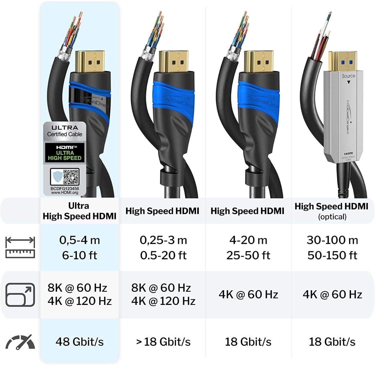 diferencias entre cables HDMI diferencias