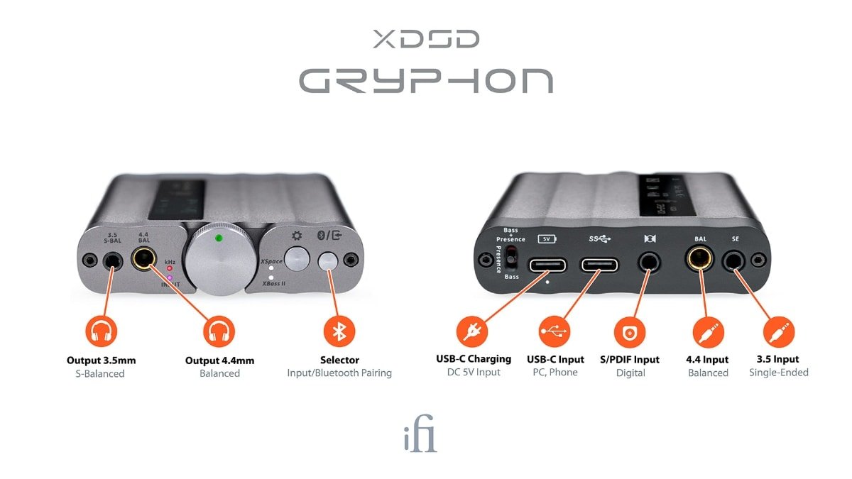 lanzamiento iFi xDSD Gryphon conectores