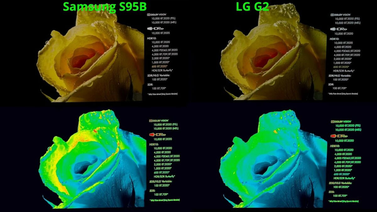 Comparativa Smart Tv Samsung S B Vs Lg Oled G Imagen