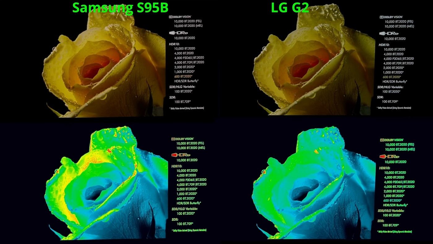 SamsunG s95B vs LG OLED G2