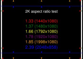 La relación de aspecto ‘scope’: análisis y matemáticas