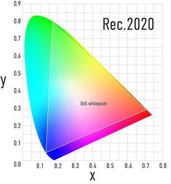 No todo es brillo: la importancia del espacio de color ampliado en las películas 4K UHD