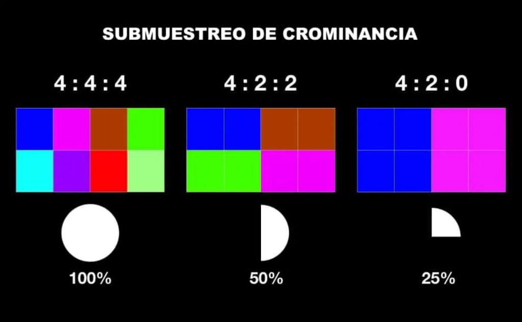 Por qué se comprime el submuestreo de color en un disco UHD: errores de compresión del cine a casa