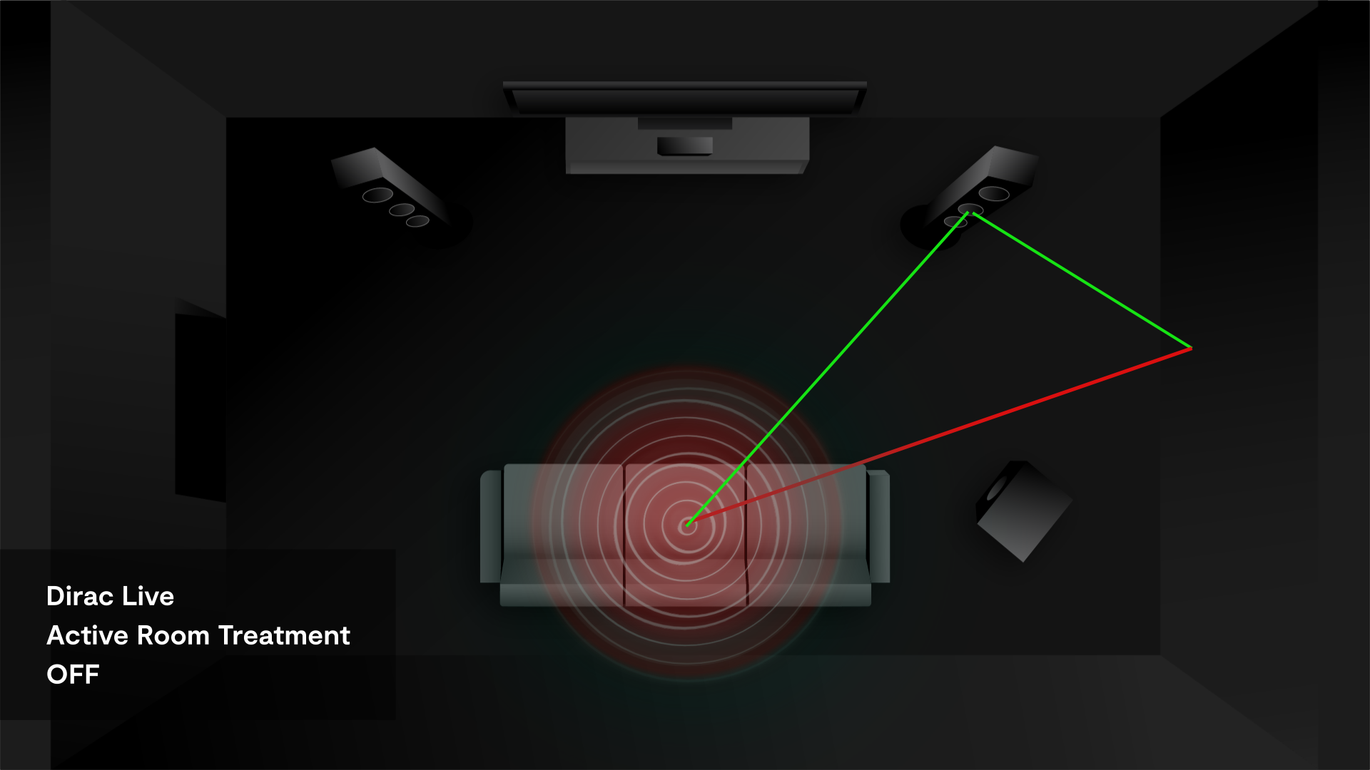 DIRAC LIVE ROOM ACTIVE TREATMENT