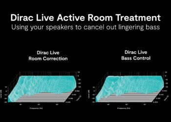 DIRAC LIVE ROOM ACTIVE TREATMENT
