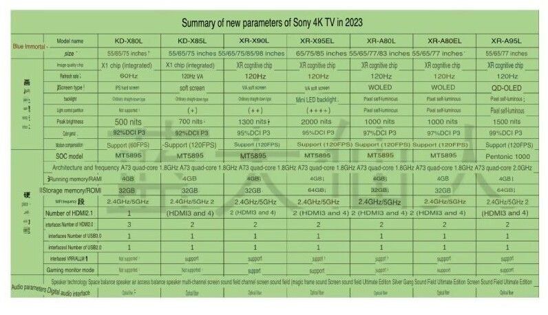 Televisores Sony para 2023