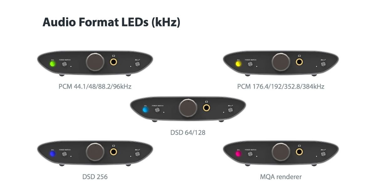 análisis iFi ZEN Air DAC colores LED