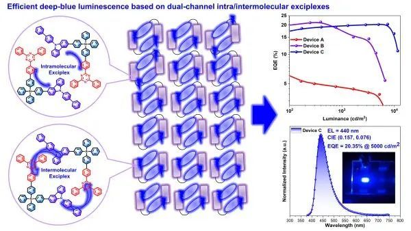 Revolución en la tecnología OLED: televisores más duraderos y brillantes gracias a este avance científico