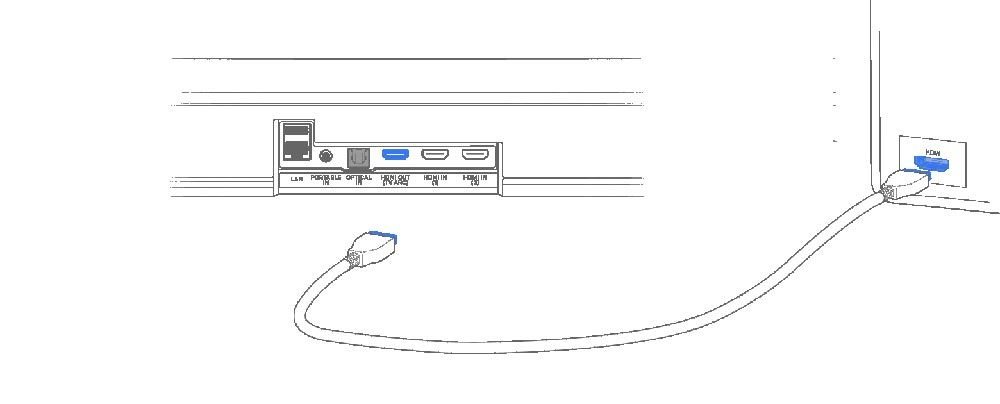 Conectar cable a un Apple TV