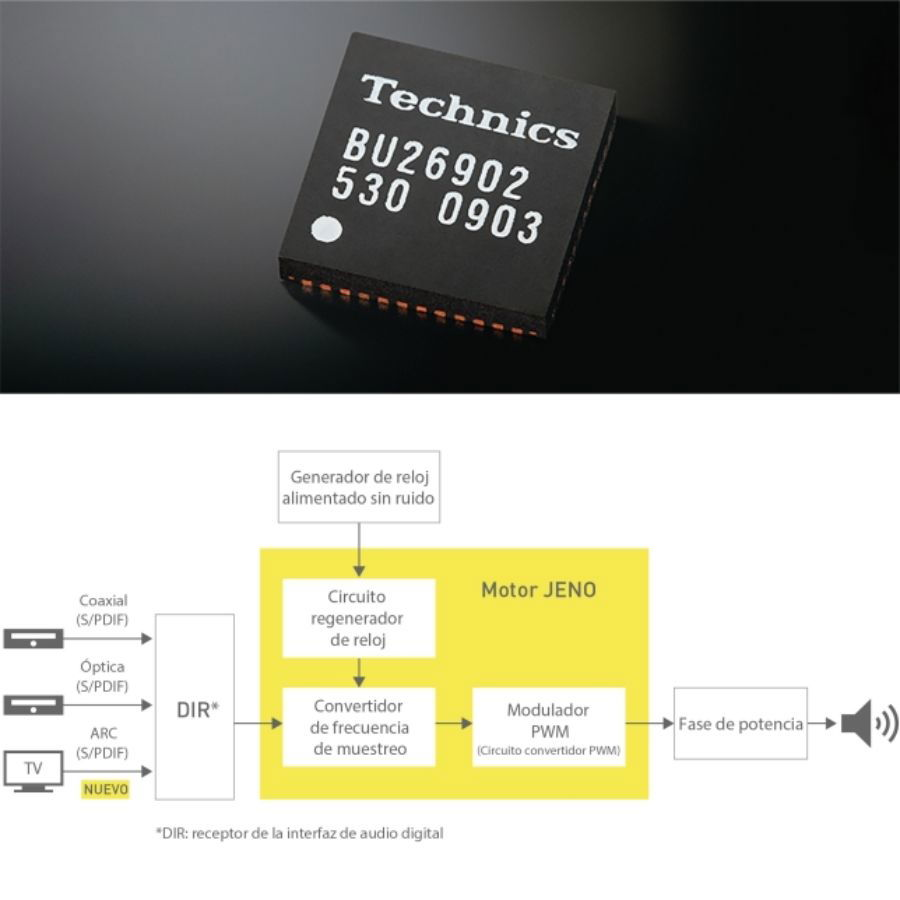 análisis Technics SU-GX70 circuito