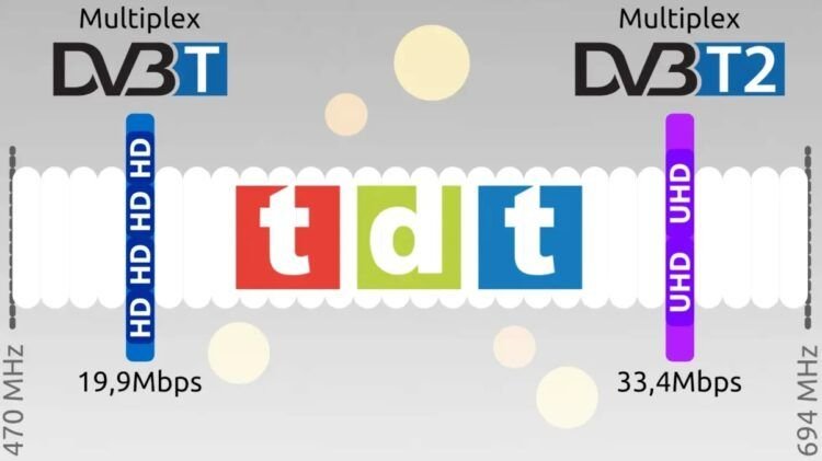 RTVE iniciará muy pronto las emisiones regulares en TDT UHD 4k