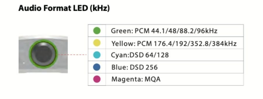 análisis iFi Uno colores según calidad