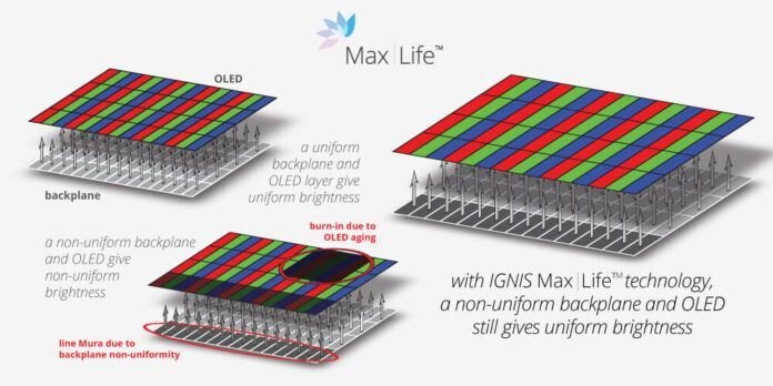 Las LG OLED podrían ser más resistentes a los quemados gracias a la tecnología de IGNIS Innovation