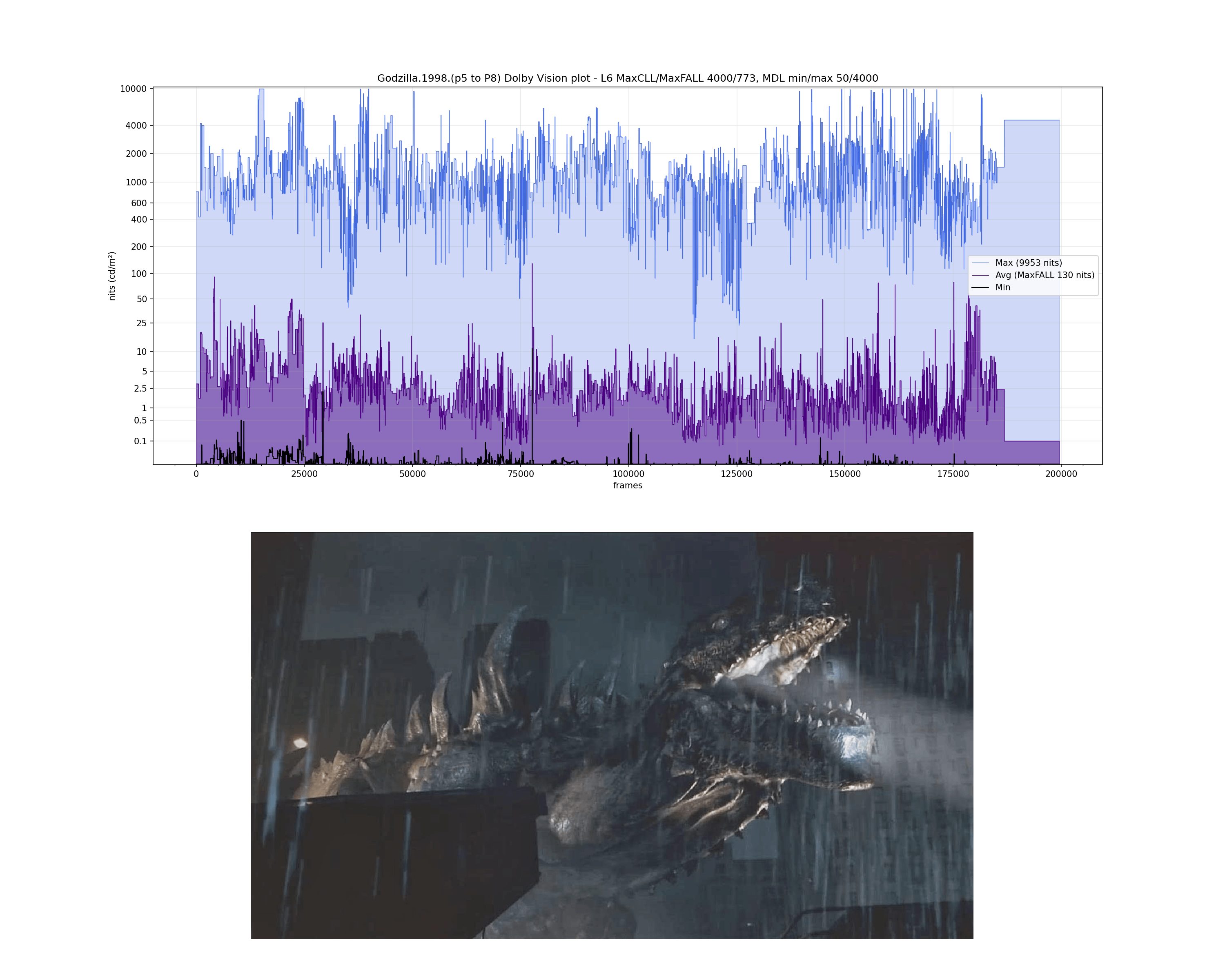 HDR plots mapa de nits