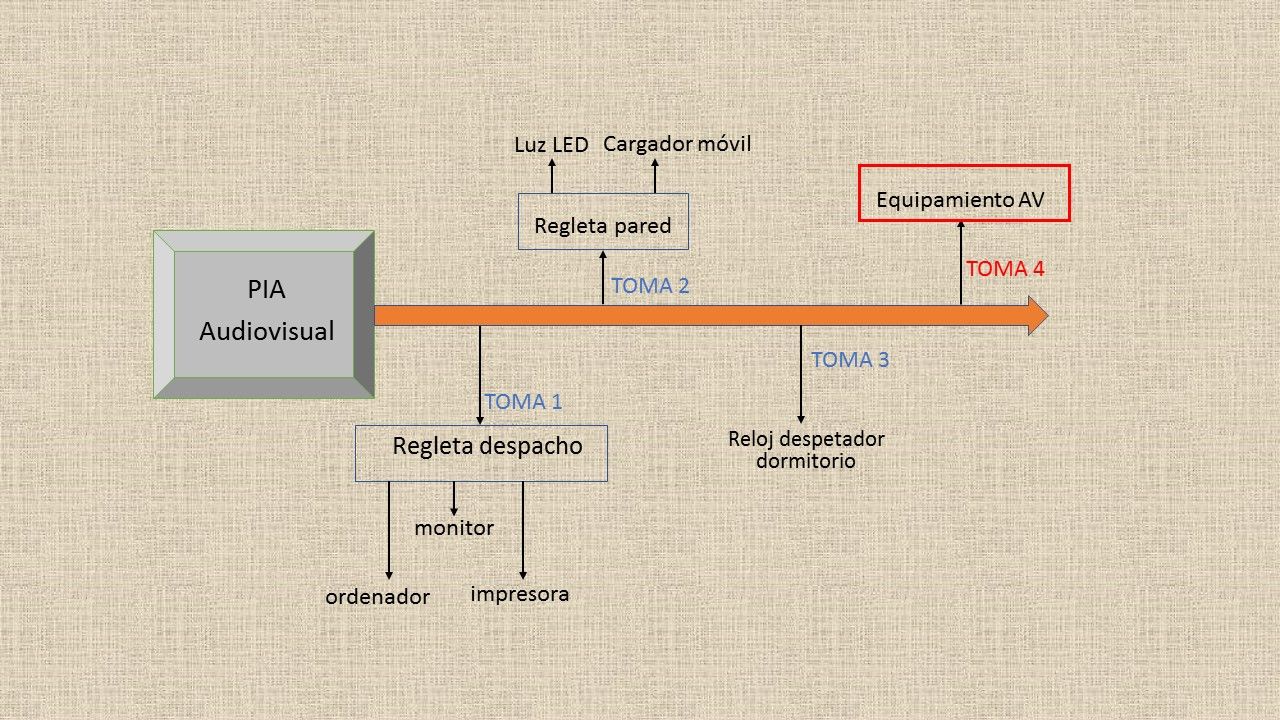 ruido eléctrico