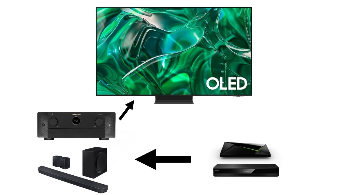 cómo conectar dispositivos al televisor con reproductor