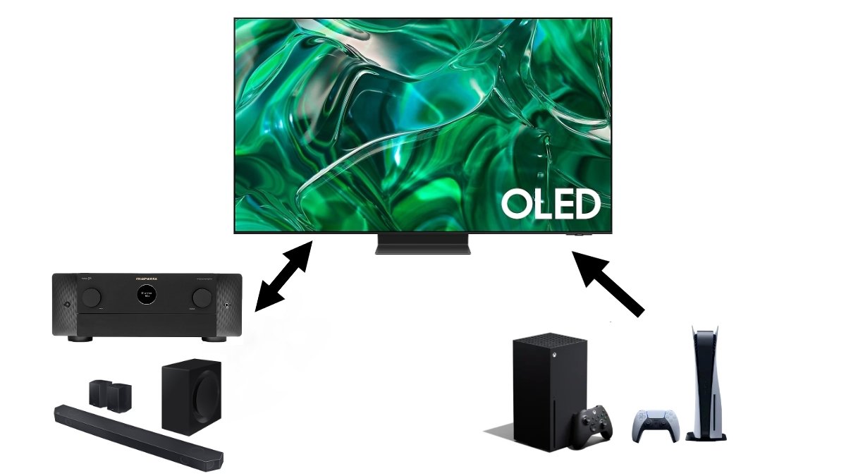 cómo conectar dispositivos al televisor con consola