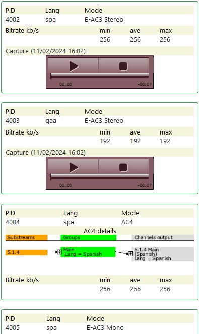 La 1 UHD, tdt, bitrate