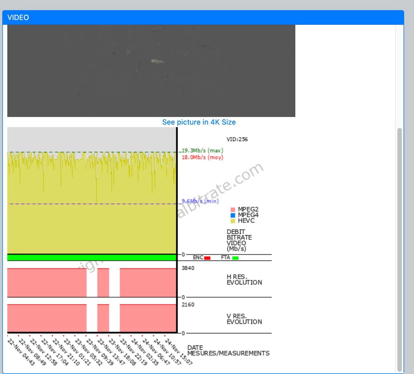 La 1 UHD, tdt, bitrate