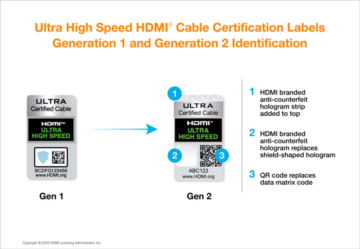 certificación especificación cables HDMI 2.1b nueva etiqueta