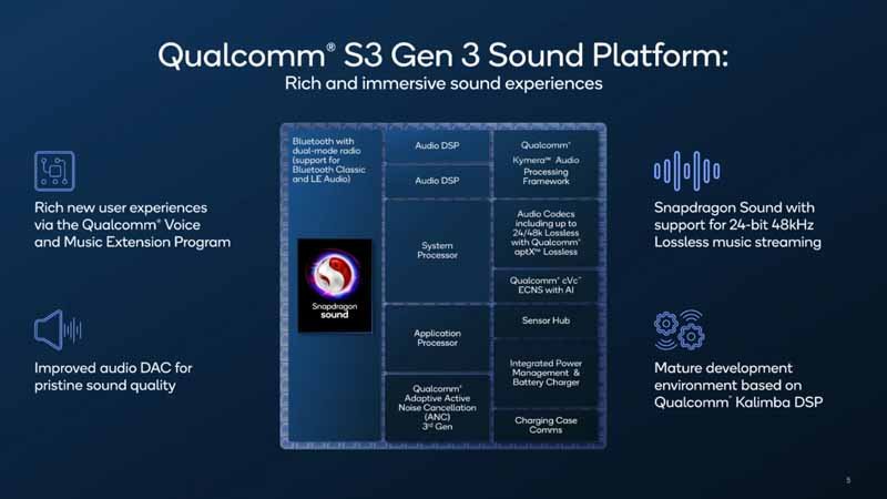Opciones del Qualcomm S3 Gen 3