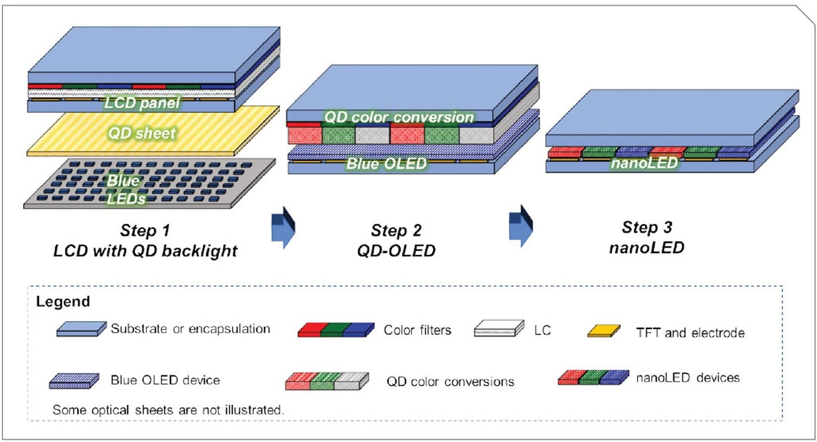 Los televisores con tecnología QDEL o NanoLED siguen avanzando y amenazan con sustituir a los OLED