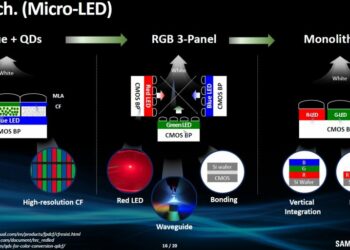 Samsung crea una nueva tecnología Micro LED MLA con Quantum Dots que podría revolucionarlo todo