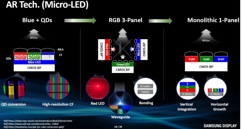 Samsung crea una nueva tecnología Micro LED MLA con Quantum Dots que podría revolucionarlo todo