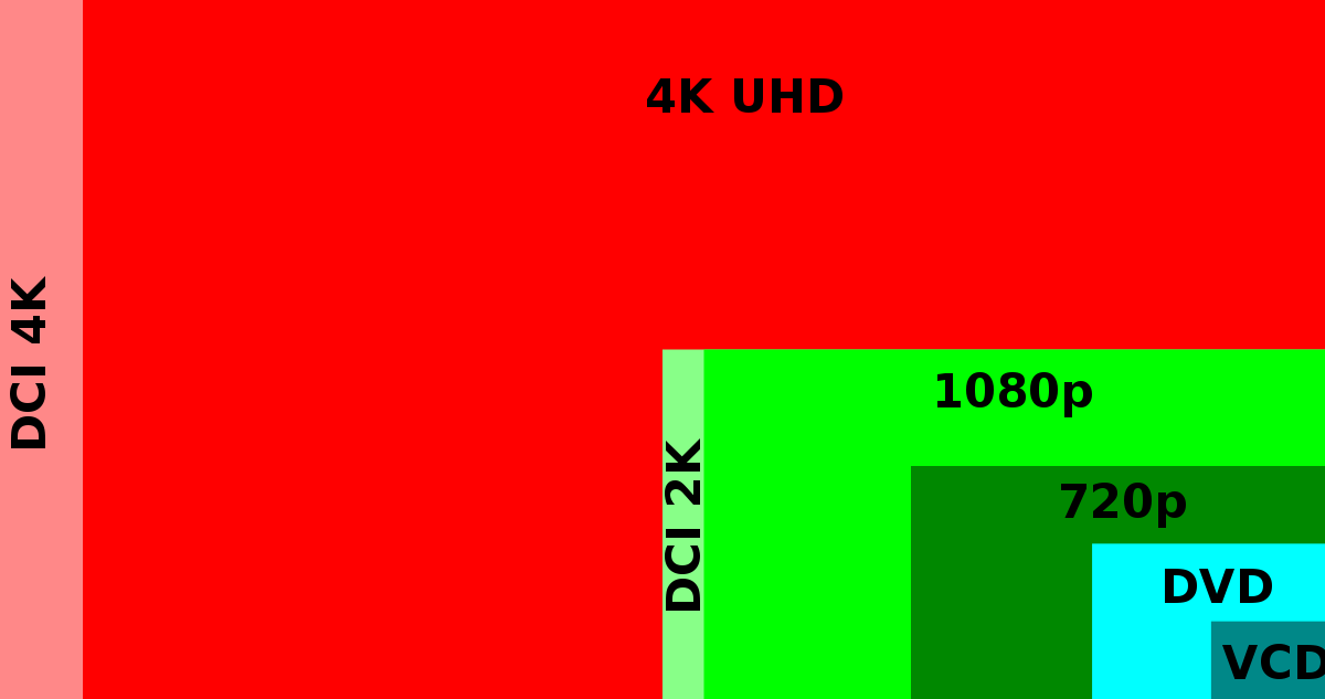 Por qué no siempre es mejor ver el contenido en 4K