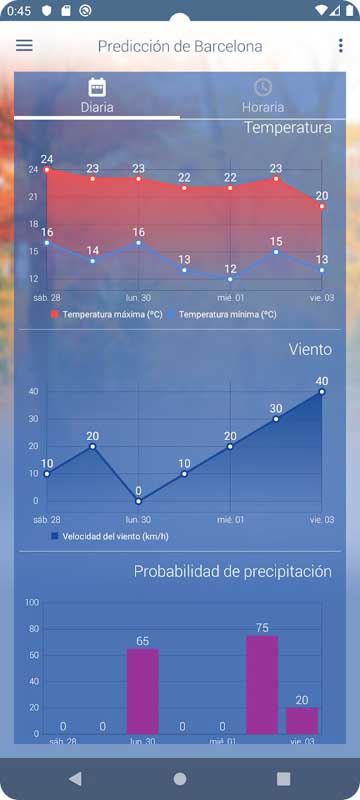 App tiempo AEMET