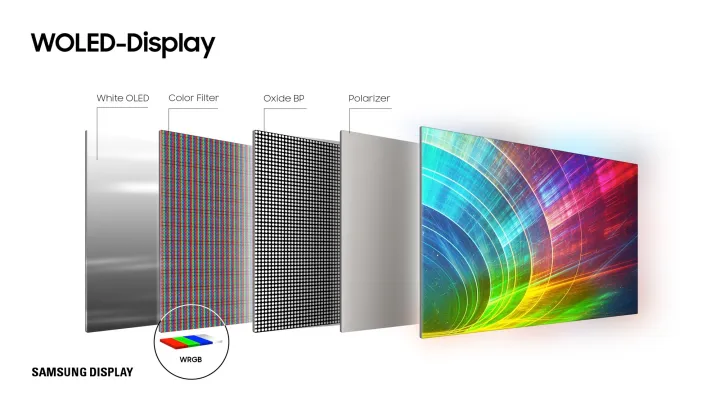 ¿Por qué los televisores OLED siguen siendo pesados?