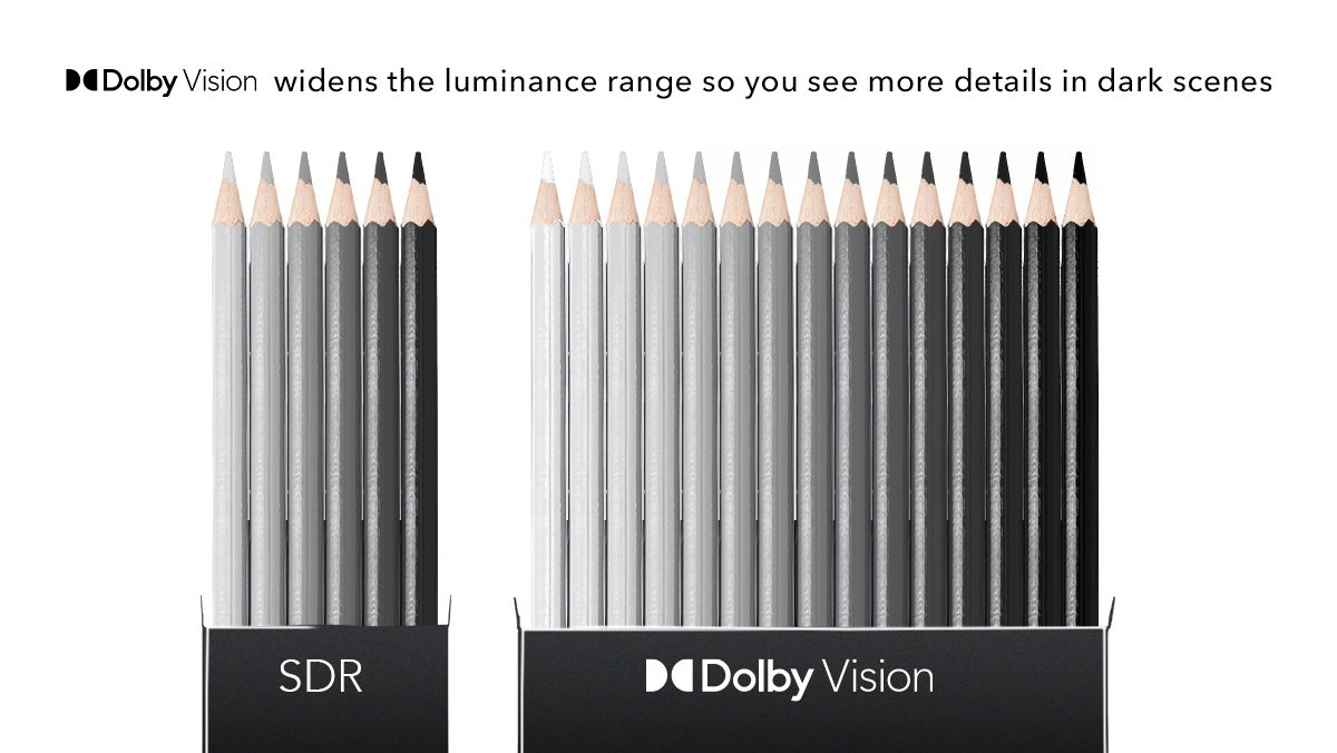 Dolby vision, HDR