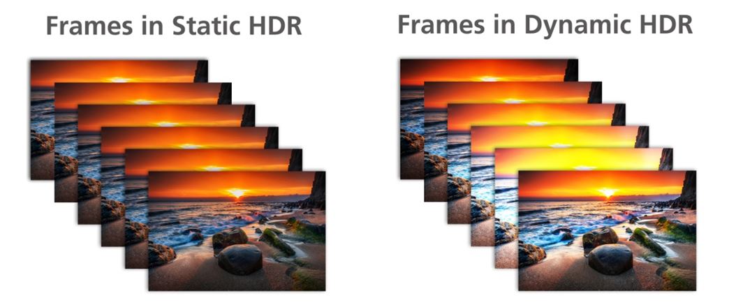 La influencia de los metadatos dinámicos en la visualización de contenido HDR