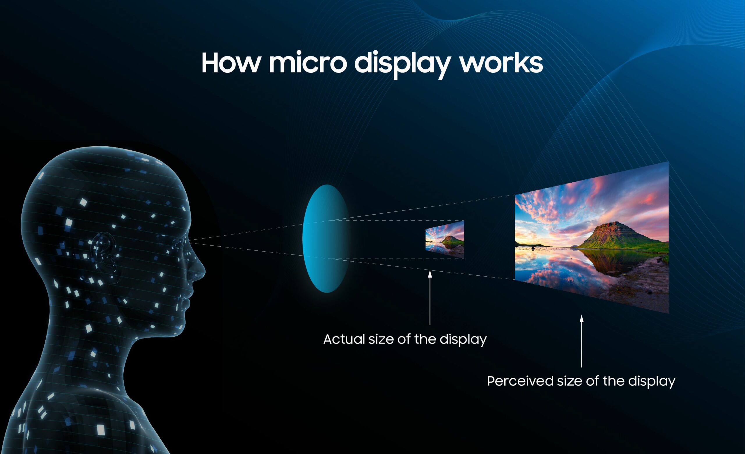 Samsung muestra una pantalla OLED que alcanza los 12000 nits aunque con un "pequeño" inconveniente