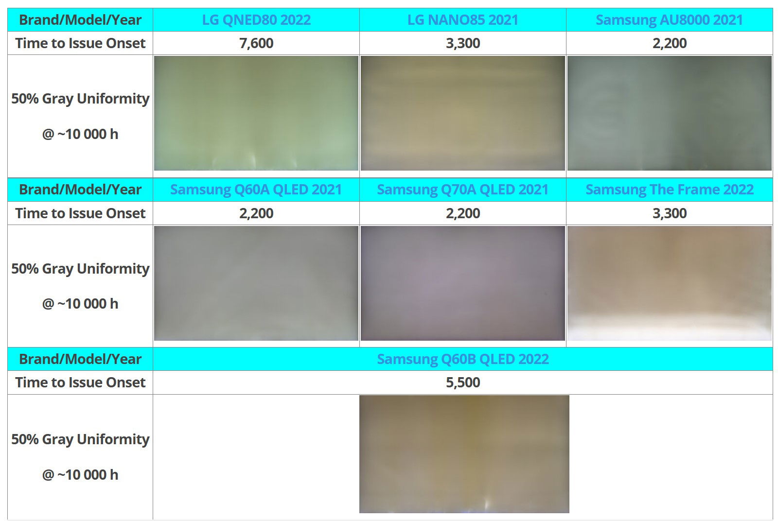 Problemas de durabilidad serios en los televisores LCD con retroiluminación en el borde