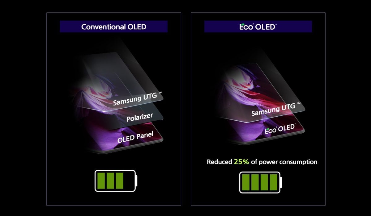 Samsung se propone reducir el consumo de energía OLED en más de un 50%