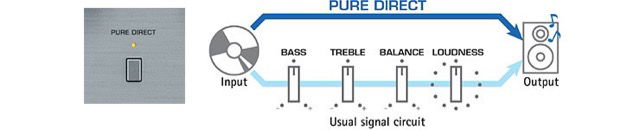 ¿Qué es el modo PURE DIRECT y cómo mejora tu audio?