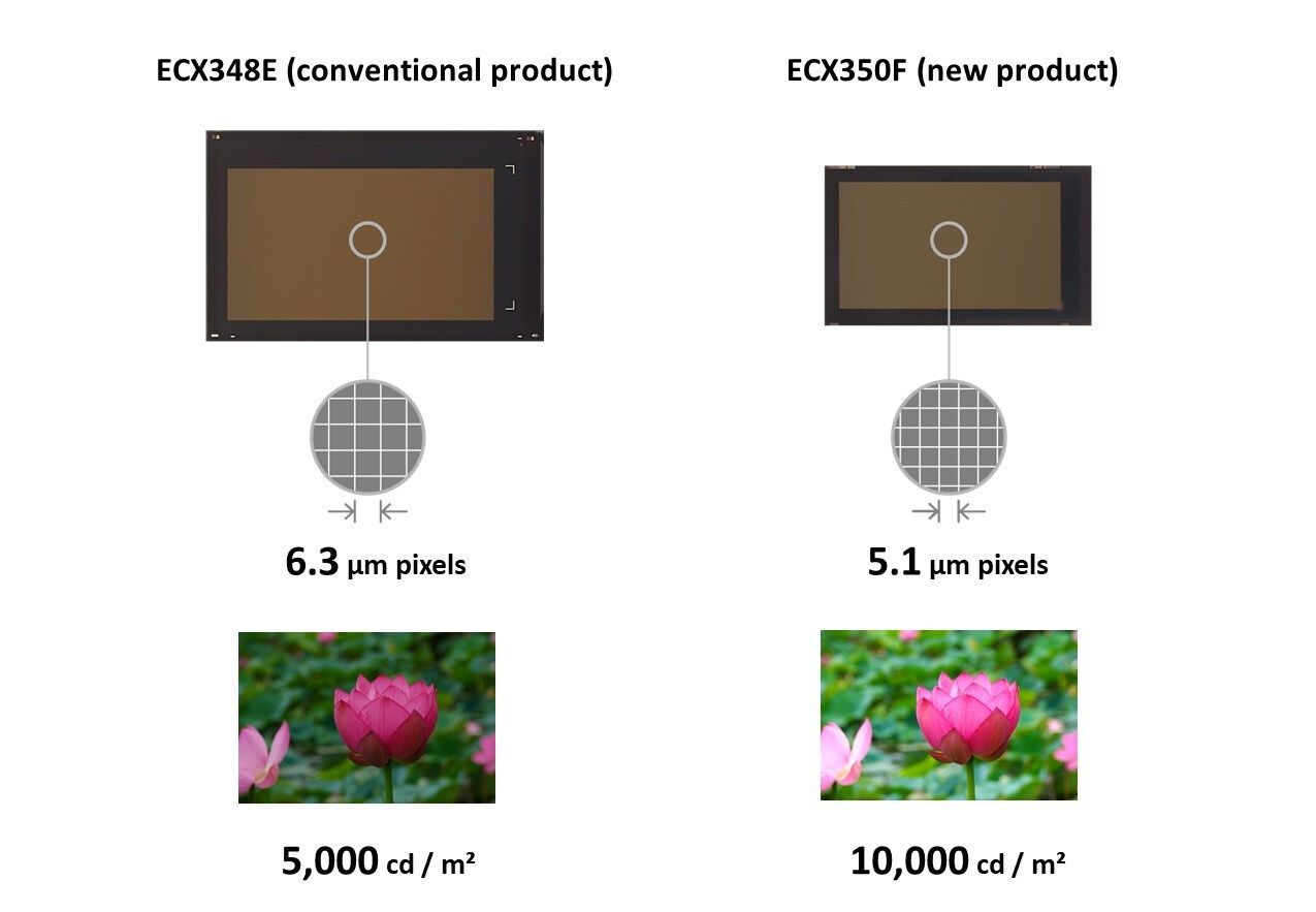 Así es la Sony Micro OLED EXZ350F, 5000 ppi de densidad de píxeles y 10000 nits de brillo máximo