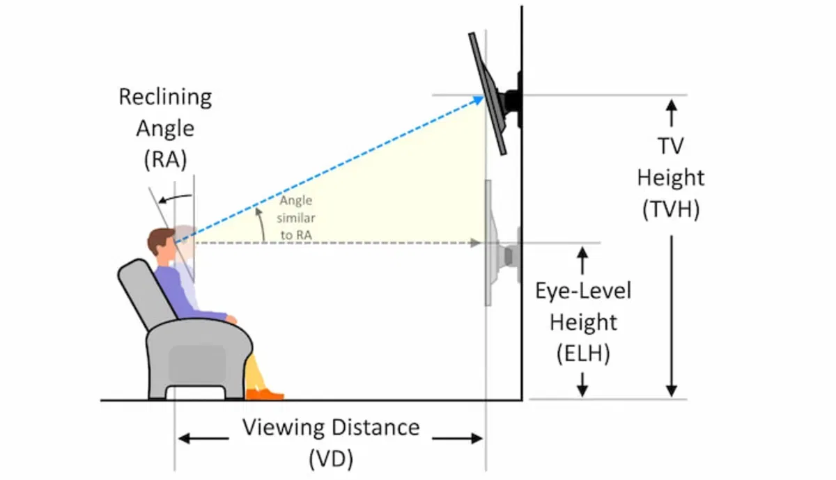 La verdad sobre los ángulos de visión en tu televisor