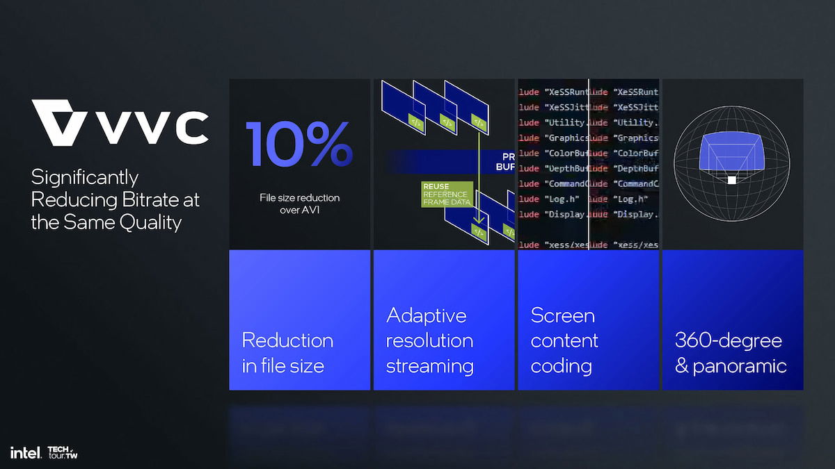 VVC: el nuevo estándar en codificación de video llega primero a los PCs Intel Core Ultra