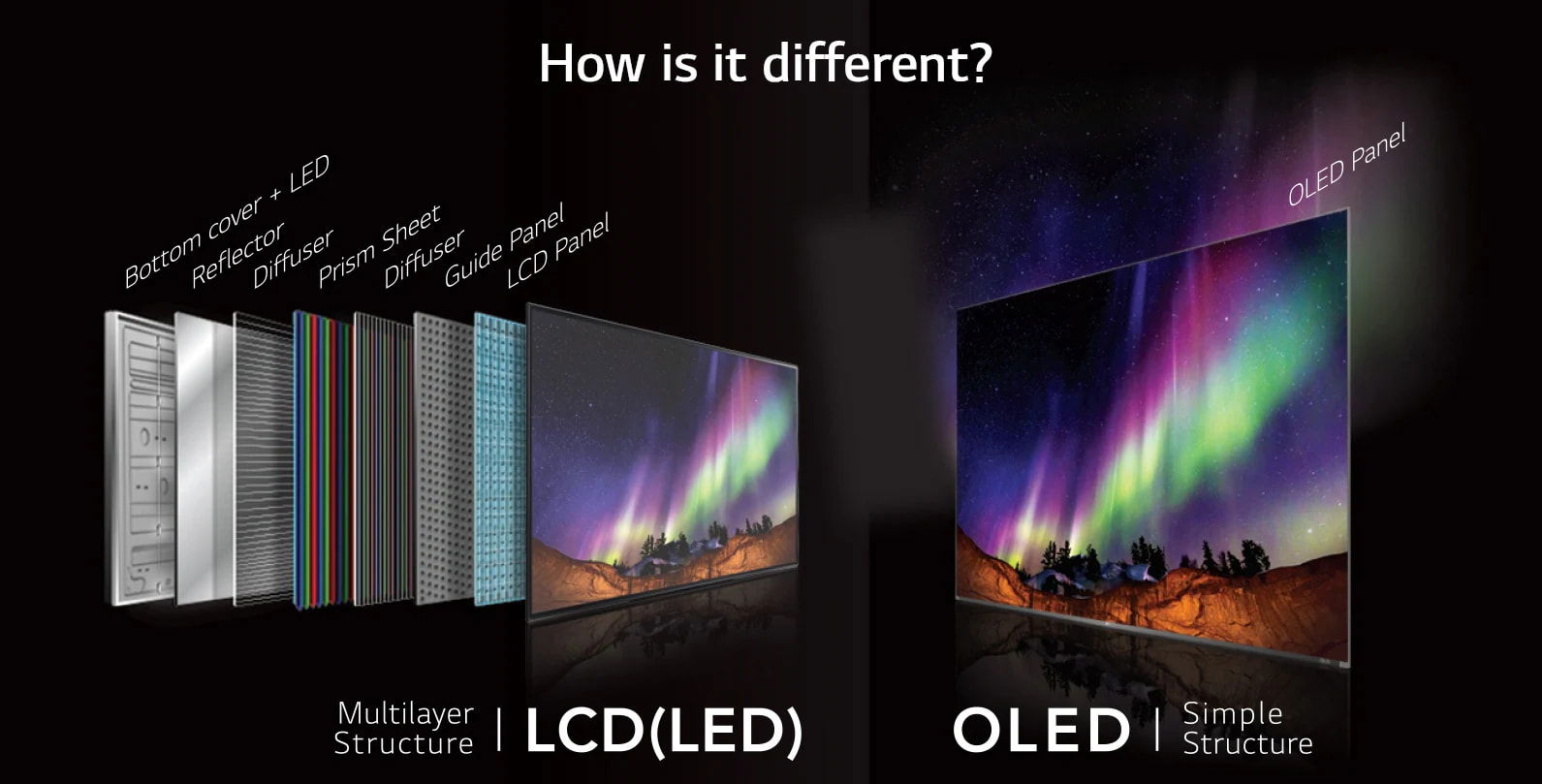 ¿Qué es el overshoot? Un problema que afecta a la mayoría de los televisores OLED