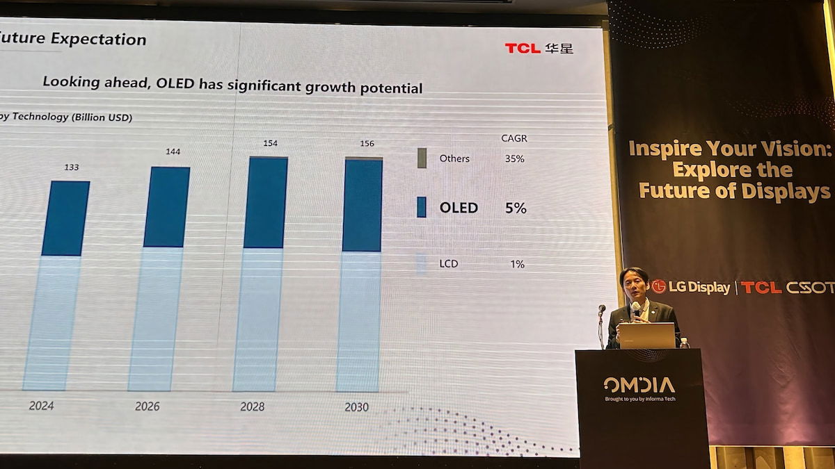 TCL anuncia avances en OLED impreso con pantallas más brillantes y eficientes