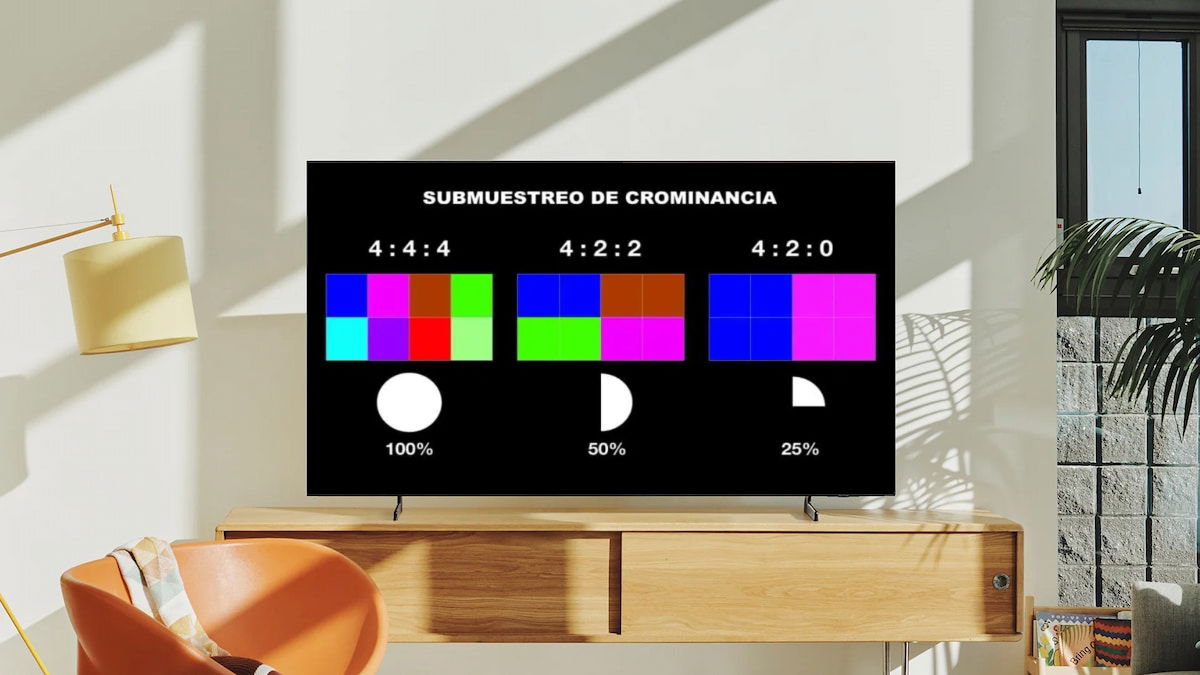 La clave del color perfecto en tu televisor: ¿qué es el chroma upsampling 4:4:4 vs 4:2:0?